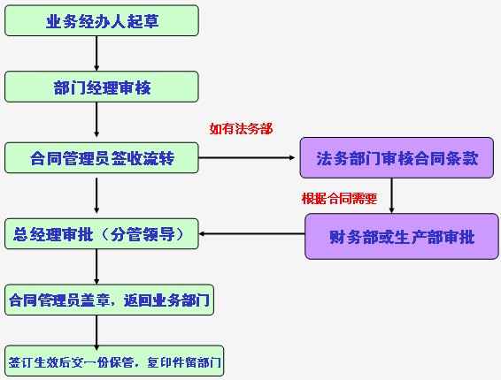 企业信用风险转移-信用管理师(基础知识)