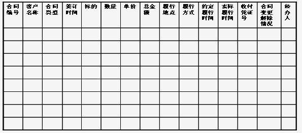 企业信用风险转移-信用管理师(基础知识)